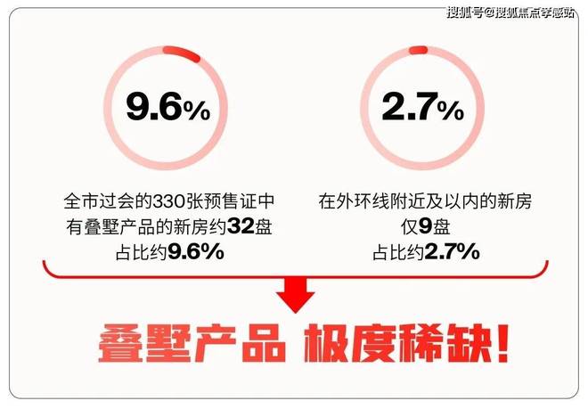 米乐M6：✆时代之城·雲墅售楼处发布：执塔为尺落光成格丈量云端院谱(图13)