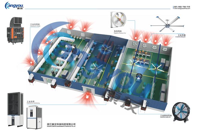 米乐M6平台:工业省电空调为何更省电?一篇讲清原理!(图3)
