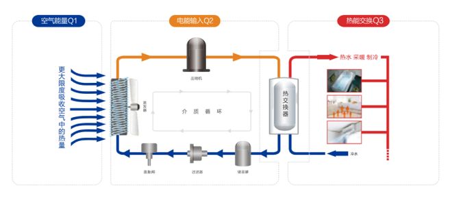 选米特拉汇享+空气能告别空调病享受25℃恒温健康生活(图2)