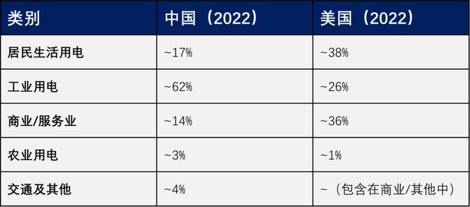米乐M6平台：特朗普要干掉光伏的天真想法离失败还有多远？(图5)
