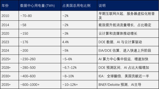 米乐M6平台：特朗普要干掉光伏的天真想法离失败还有多远？(图3)
