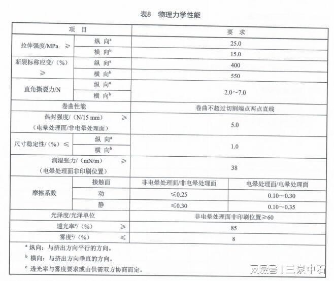 QBT5302-2018生活用干纸巾CPE包装膜检测项目和检测仪器应用分析(图3)