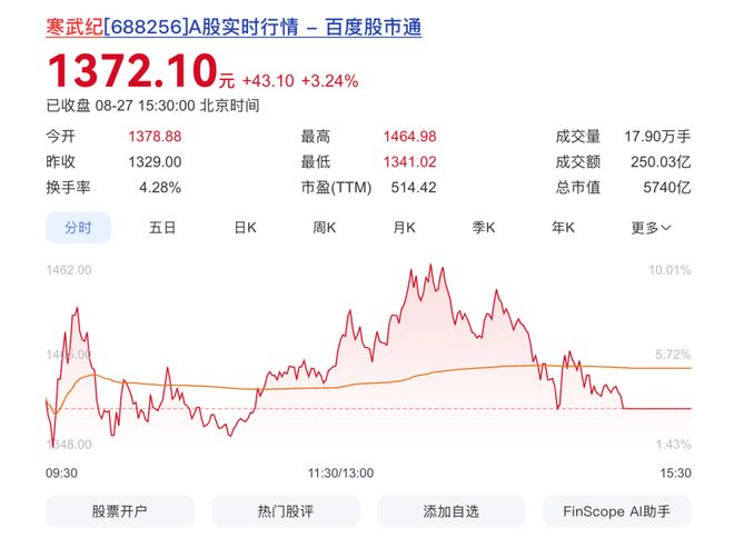 寒武纪股价一度超贵州茅台；宗馥莉100%继承宗庆后股份丨邦早报(图1)