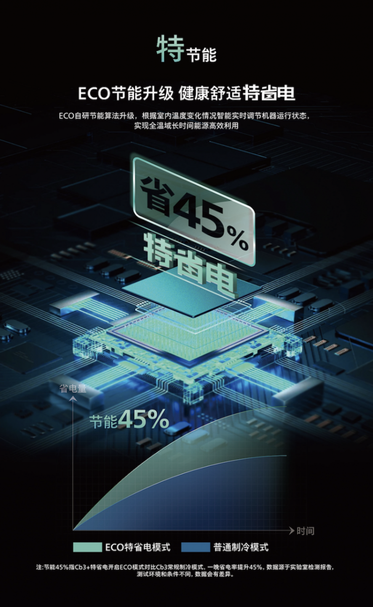 荣耀加冕飞利浦空调斩获云鼎奖两项大奖助推行业高质量发展(图3)