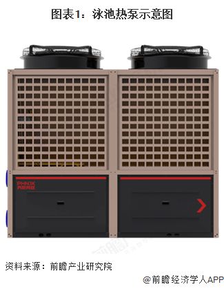 米乐M6网页版:【行业深度】洞察2025:全球及中国泳池热泵市场规模及竞争格局(附市场规模、竞争格局等)(图1)