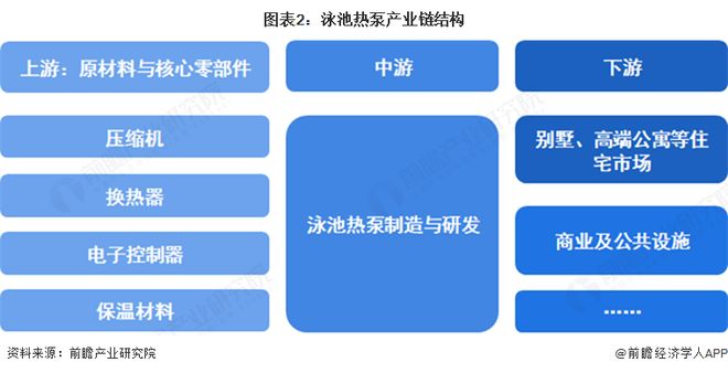 米乐M6网页版:【行业深度】洞察2025:全球及中国泳池热泵市场规模及竞争格局(附市场规模、竞争格局等)(图2)