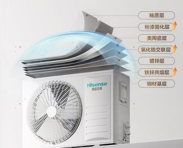 米乐M6平台：海信变频S架构：引领全球变频技术开启舒适省电新时代(图3)