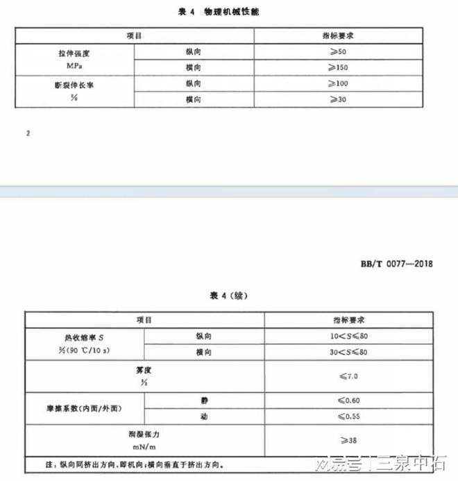 BBT0077—2018包装用双向热收缩型聚酯薄膜检测仪器解析(图3)