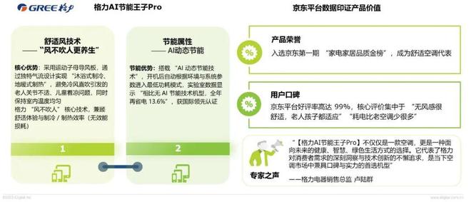破局与重构:2025空调行业趋势与消费需求白皮书(图7)