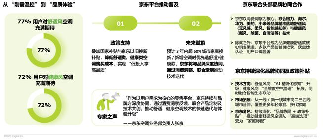 破局与重构:2025空调行业趋势与消费需求白皮书(图6)