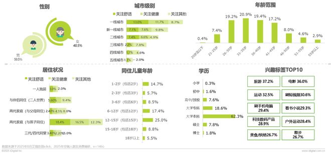 破局与重构:2025空调行业趋势与消费需求白皮书(图4)