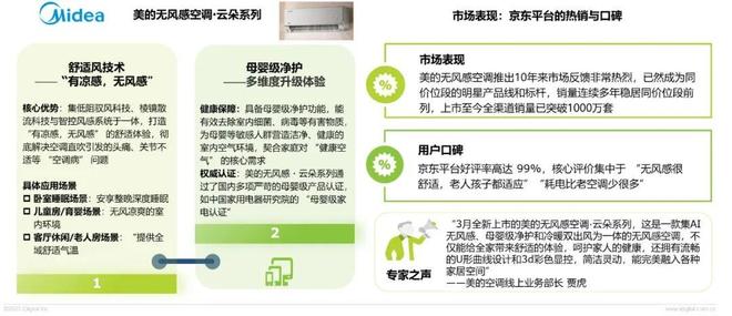破局与重构:2025空调行业趋势与消费需求白皮书(图11)