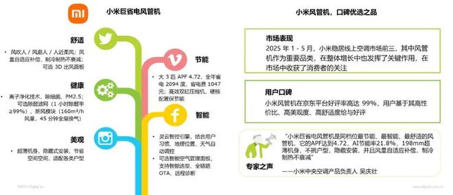 破局与重构:2025空调行业趋势与消费需求白皮书(图12)