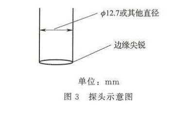 明胶凝冻强度测试仪避免胶囊在储存中因强度不足出现变形破裂问题(图1)