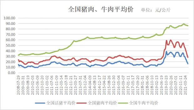 在中国养猪是怎样的一门生意？(图1)