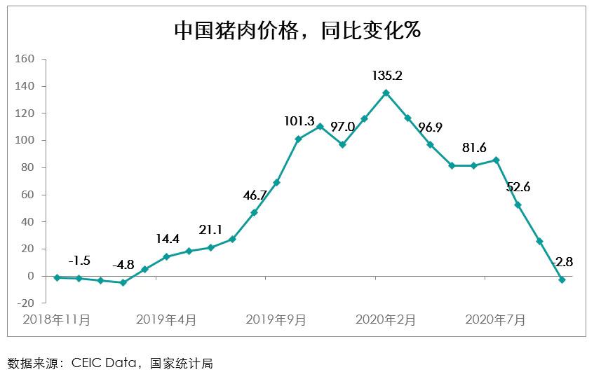 在中国养猪是怎样的一门生意？(图3)