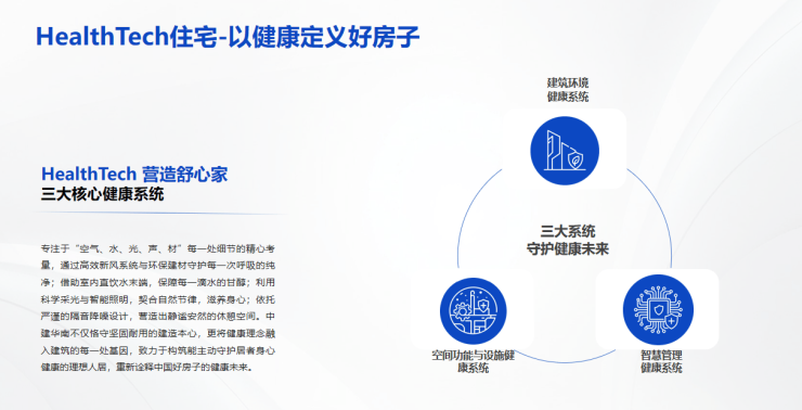 中建八局华南好房子HealthTech健康科技系统发布以五好标准重塑未来人居(图4)