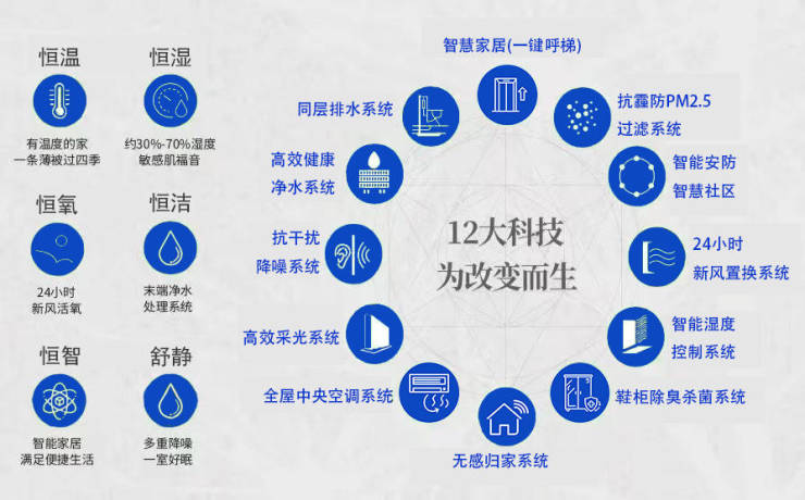 中建八局华南好房子HealthTech健康科技系统发布以五好标准重塑未来人居(图3)