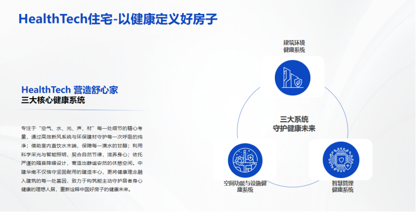 新起点·新共识：科技赋能品质共绘“好房子”蓝图(图7)