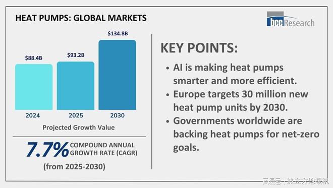 热立方地暖机:从中国出发驶向全球的中国热泵力量(图1)