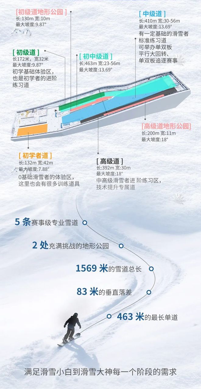 米乐M6平台：又一批主题乐园“国庆档”开业全球最大室内滑雪场也来了！(图5)