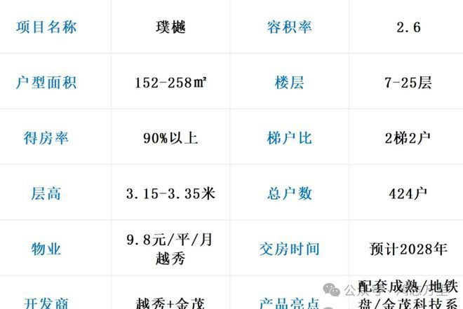 ®越秀璞樾营销中心（北京璞樾）售楼处网站价格户型位置！(图4)