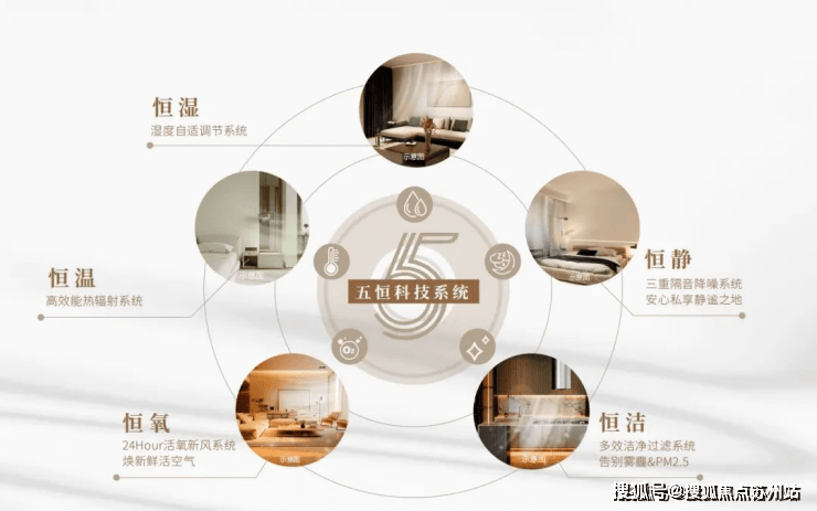 建发海阅首府售楼处首页-建发海阅首府售楼处电话-开盘时间-房价-户型-楼盘详情-周边环境-户型-价格-地址-楼盘详情(图11)