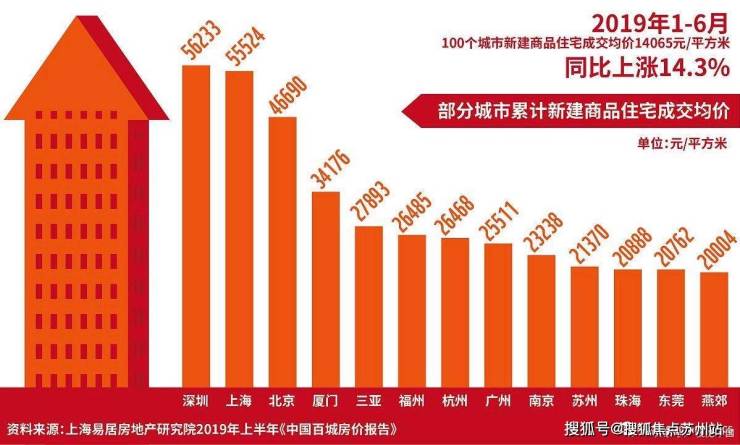 建发海阅首府售楼处首页-建发海阅首府售楼处电话-开盘时间-房价-户型-楼盘详情-周边环境-户型-价格-地址-楼盘详情(图19)