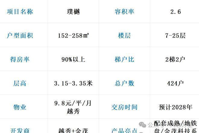 热搜好房！北京朝阳璞樾售楼处发布：朝阳璞樾营销中心！(图6)