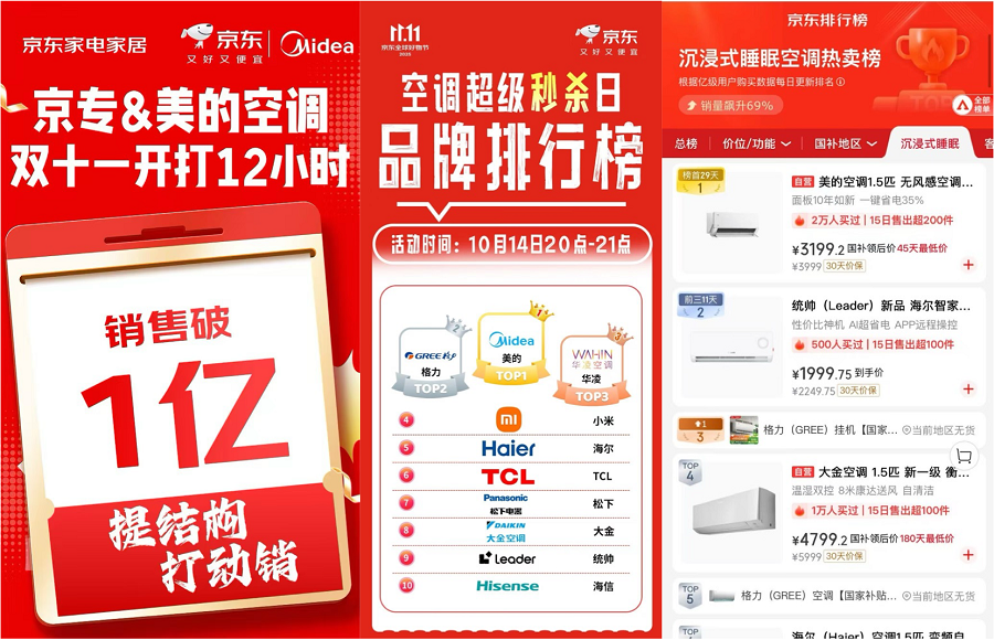 米乐M6:美的空调领跑2025双十一无风感科技重塑舒适新标准(图1)