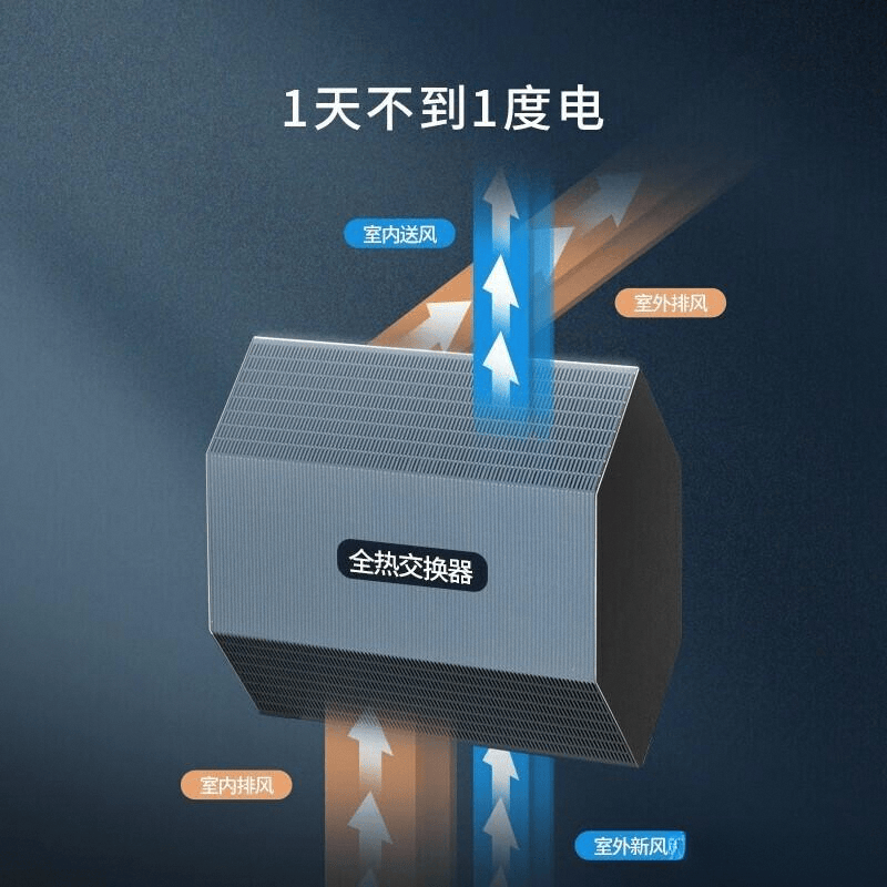 米乐M6网页版：2025年专家推荐：海尔与奥克斯新风空调深度对比哪款值得闭眼入？(图3)