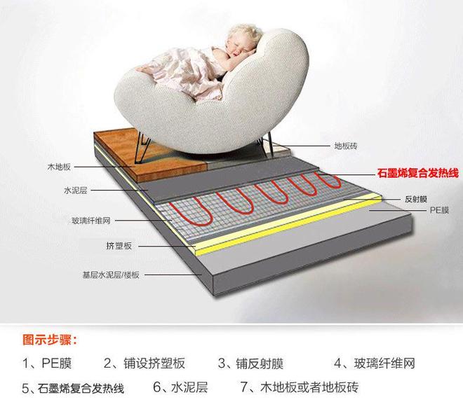 暖先森石墨烯电暖：精准控温暖居更贴心(图1)