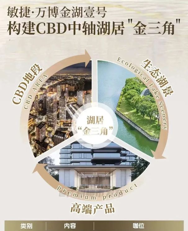 米乐M6平台：热搜好房｜敏捷万博金湖壹号售楼处发布打造理想品质生活(图3)