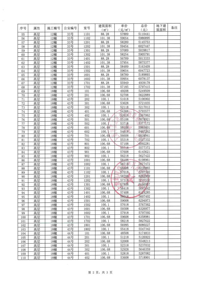 重磅♐虹桥嘉悦府售楼处发布：虹桥嘉悦府以品质铸就传奇!(图18)