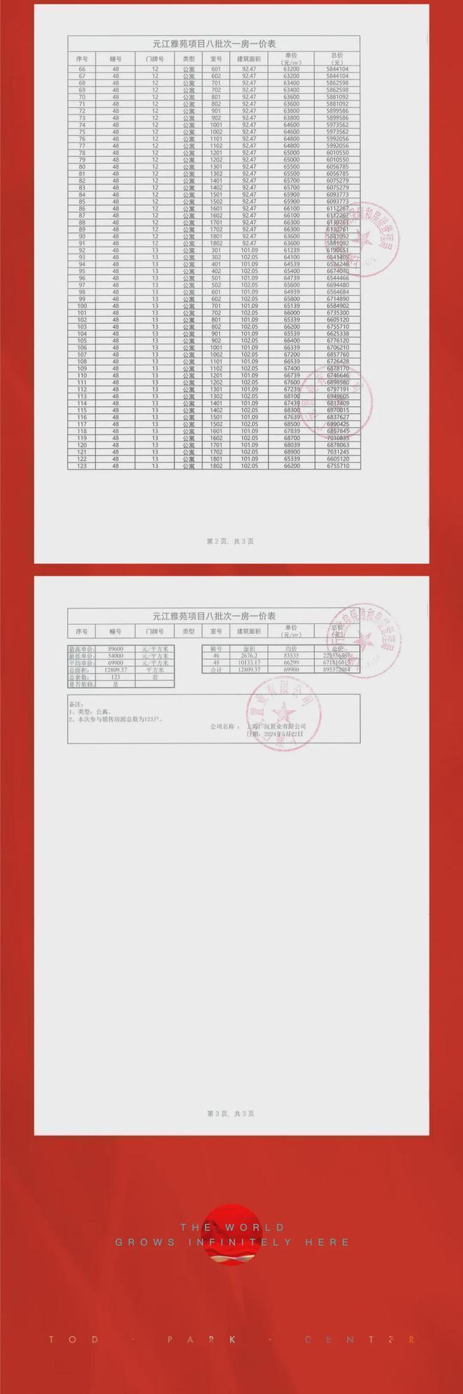 【特价工抵】2025保利光合上城售楼处发布：双轨通达全城(图5)