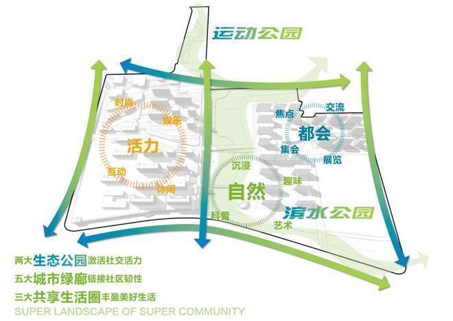 【特价工抵】2025保利光合上城售楼处发布：双轨通达全城(图24)