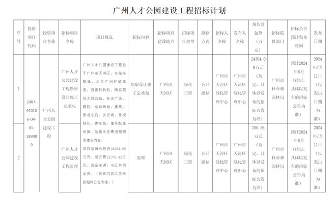 米乐M6平台：【聚焦双11】城投珠江天河壹品售楼处发布邂逅天河壹品美好生活(图18)