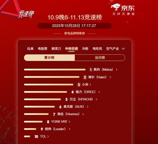 新装修怕空调“拉低颜值”？美的实用与颜值兼得(图1)