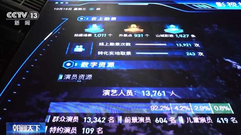 米乐M6网页版：“AI+影视”打造视听新体验新质生产力焕新中国电影工业(图11)