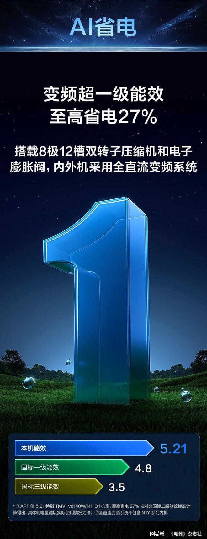 寒潮催化需求升级TCL家庭中央空调以“健康舒适+AI”重构行业价值坐标系(图1)