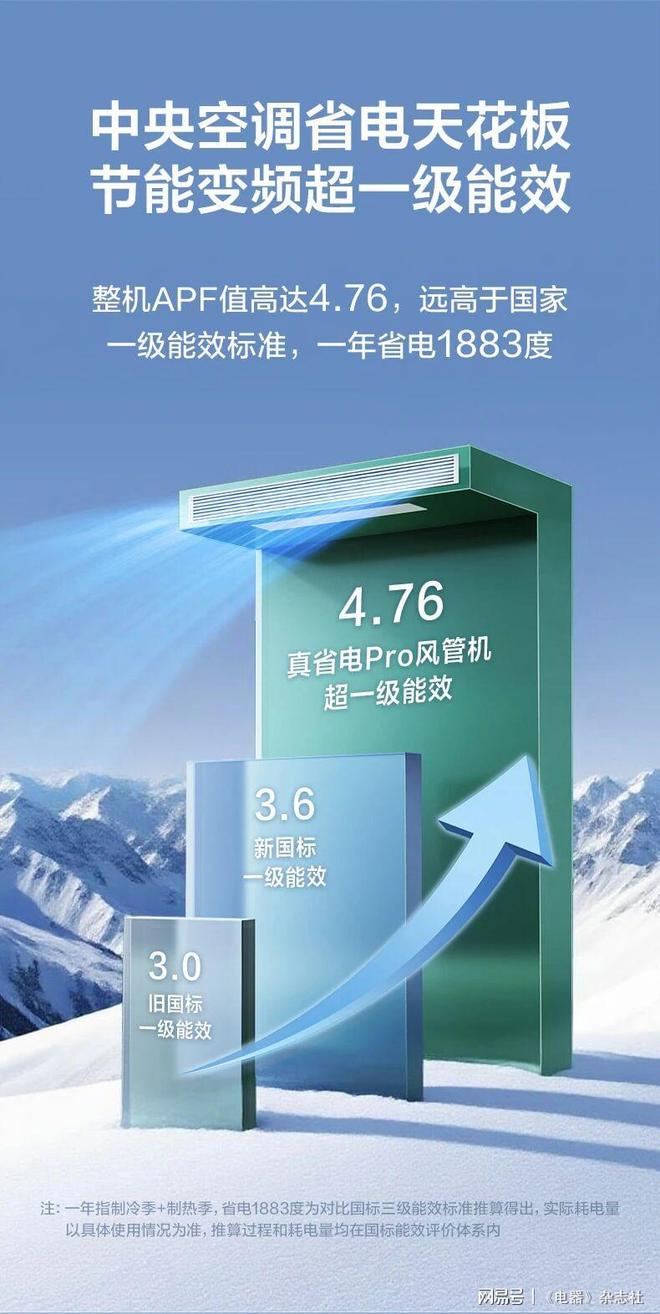 寒潮催化需求升级TCL家庭中央空调以“健康舒适+AI”重构行业价值坐标系(图2)