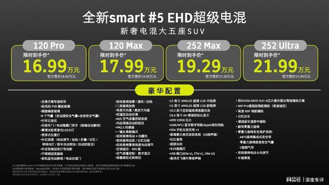 米乐M6：smart首款混动车1699万起售纯电续航252km(图1)