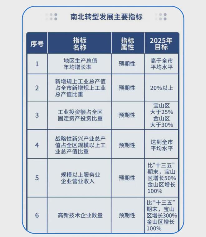 【聚焦】宝山天铂售楼处宝山天铂发布：风华再现!(图15)