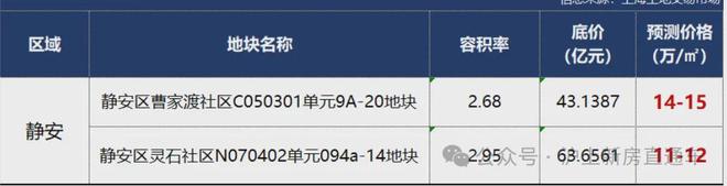 米乐M6：老静安内环新盘！90-525㎡高层别墅总价约1059万起！(图1)