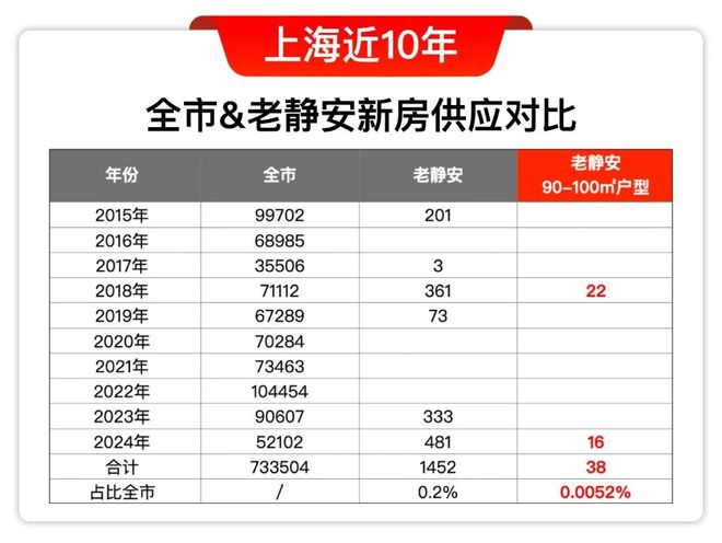 米乐M6：老静安内环新盘！90-525㎡高层别墅总价约1059万起！(图6)