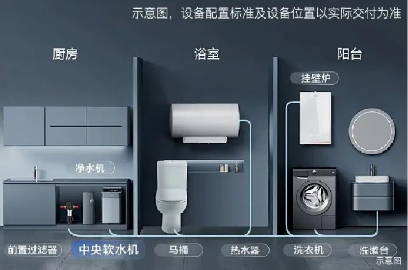 “好房子”时代：华润置地的豪宅解题新方式(图11)