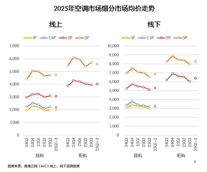 超越战报：解读美的空调双十一“增长飞轮”背后的商业韧性(图2)