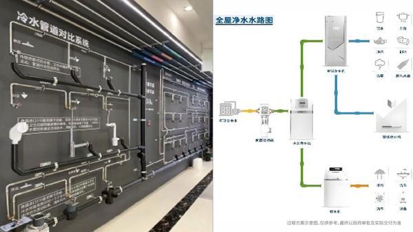 米乐M6平台:华润置地“四城五子”齐发:顶序产品的价值重构与当代居住精神觉醒(图8)