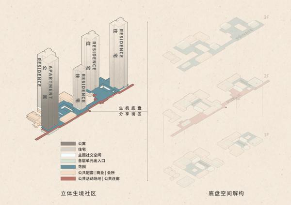 米乐M6平台:华润置地“四城五子”齐发:顶序产品的价值重构与当代居住精神觉醒(图3)