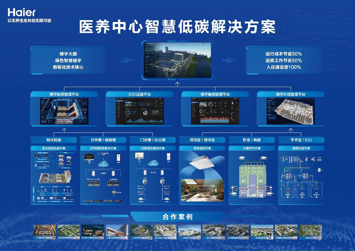 海尔智慧楼宇荣获2025年度智慧康养技术应用奖(图3)